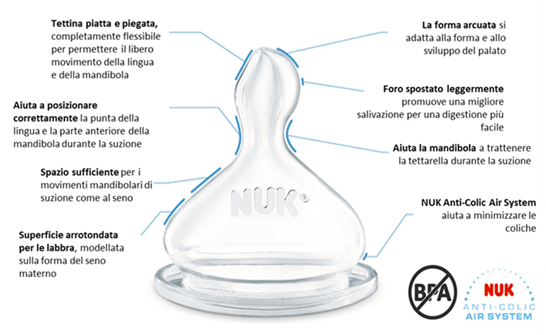 La Forma Ortodontica della Tettarella NUK