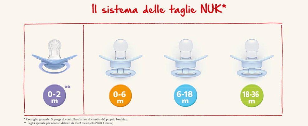 il sistema delle taglie Nuk